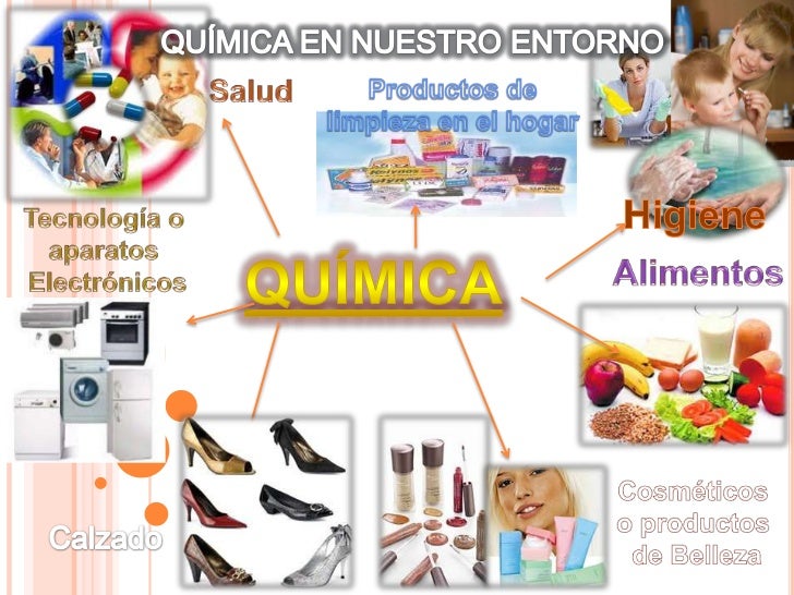Como Se Relaciona La Quimica En Tu Entorno arbol Como Se Relaciona La Quimica En Tu Entorno arbol