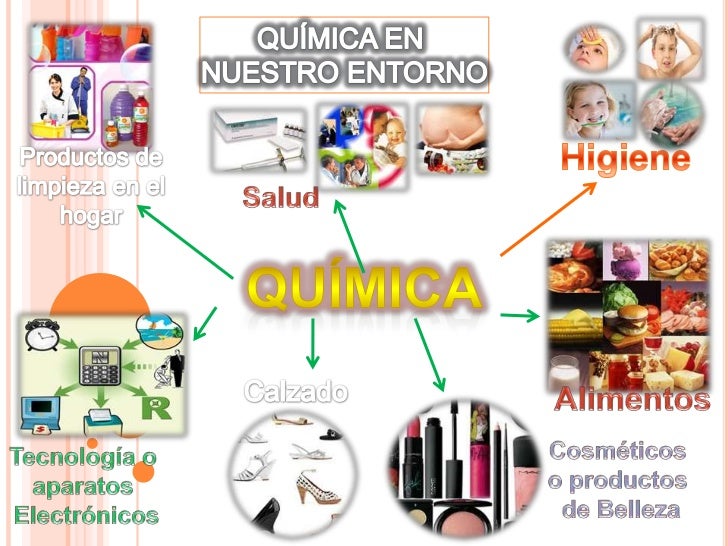 Química en nuestro entorno