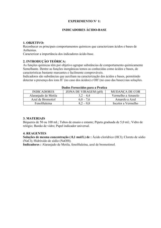 EXPERIMENTO N° 1:
INDICADORES ÁCIDO-BASE
1. OBJETIVO:
Reconhecer os principais comportamentos químicos que caracterizam ácidos e bases de
Arrhenius.
Caracterizar a importância dos indicadores ácido-base.
2. INTRODUÇÃO TEÓRICA:
As funções químicas têm por objetivo agrupar substâncias de comportamento quimicamente
Semelhante. Dentre as funções inorgânicas temos as conhecidas como ácidos e bases, de
características bastante marcantes e facilmente comprováveis.
Indicadores são substâncias que auxiliam na caracterização dos ácidos e bases, permitindo
detectar a presença dos íons H+
(no caso dos ácidos) e OH-
(no caso das bases) nas soluções.
Dados Fornecidos para a Pratica
3. MATERIAIS
Béqueres de 50 ou 100 mL; Tubos de ensaio e estante; Pipeta graduada de 5,0 mL; Vidro de
relógio; Bastão de vidro; Papel indicador universal.
4. REAGENTES
Soluções de mesma concentração ( 0,1 mol/L) de : Ácido clorídrico (HCl); Cloreto de sódio
(NaCl); Hidróxido de sódio (NaOH);
Indicadores : Alaranjado de Metila, fenolftaleína, azul de bromotimol.
INDICADORES ZONA DE VIRAGEM (pH) MUDANÇA DE COR
Alaranjado de Metila 3,2 – 4,4 Vermelho a Amarelo
Azul de Bromotiol 6,0 – 7,6 Amarelo a Azul
Fenolftaleina 8,2 – 9,8 Incolor a Vermelho
 