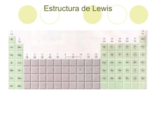Estructura de Lewis
 