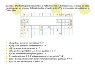 Ejercicio: Dando el siguiente esquema de la Tabla Periódica en forma genérica, en la que las letras
no representan los símbolos de los elementos, encuadre la letra V si la proposición es verdadera y la
F si es falsa:




   a) A y B son elementos no metálicos V - F
   b) N y E son elementos representativos V - F
   c) Z pertenece al quinto período V - F
   d) La electronegatividad de L es menor que la de N V - F
   e) C es un elemento del segundo grupo V - F
   f) Los elementos A, D, E, F y G pertenecen al primer período V - F
   g) Los átomos del elemento L tienen menor electroafinidad que los de A V - F
   h) El P.I. de F es menor que la de B V – F
 
