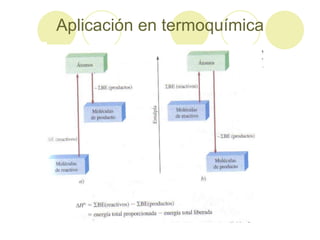 Aplicación en termoquímica
 