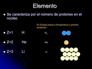 ElementoElemento
Se caracteriza por el nSe caracteriza por el núúmero de protones en elmero de protones en el
nnúúcleocleo
Z=1Z=1 HH
Z=2Z=2 HeHe
Z=3Z=3 Li
En Estado basal a temperatura y presión
ambiente
HH22
HeHe
Li LiLi
 