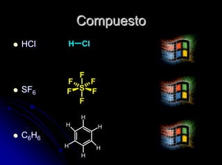 CompuestoCompuesto
HClHCl
SFSF66
CC66HH6
H Cl
F
S
F
FF
FF
H
H
H
H
H
H
6
 