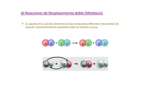 d) Reacciones de Desplazamiento doble (Metátesis)
 Es aquella en la cual dos elementos en dos compuestos diferentes intercambian de
posición. Generalmente los reactantes están en solución acuosa.
 