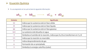 aA(s) + bB(ac) cC (l) + dD(g)
 Es una expresión en la cual se tiene la siguiente información:
Símbolo Significado
(s) Indica que la sustancia está en fase sólida
(l) Indica que la sustancia está en fase líquida
(g) Indica que la sustancia está en fase gaseosa
(ac) La sustancia está disuelta en agua
→ Simboliza el sentido de la reacción, indica que A y B se transforman en C y D
↔ Indica que la reacción es reversible
↑ Indica desprendimiento de gas
↓ Formación de un precipitado
 Simboliza la energía calorífica (calor)
 Ecuación Química
 