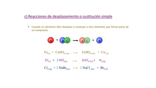 Zn(s) + 2 HCl(ac) ZnCl2 (ac) + H2 (g)
c) Reacciones de desplazamiento o sustitución simple
Fe(s) + CuSO4 (ac) FeSO4 (ac) + Cu (s)
Cl2 (g) + 2 NaBr(ac) 2 NaCl (ac) + Br2 (l)
 Cuando un elemento libre desplaza o sustituye a otro elemento que forma parte de
un compuesto.
 