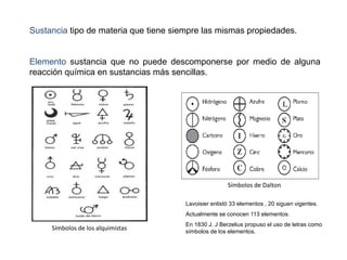 Sustancia tipo de materia que tiene siempre las mismas propiedades.
Elemento sustancia que no puede descomponerse por medio de alguna
reacción química en sustancias más sencillas.
Lavoisier enlistó 33 elementos , 20 siguen vigentes.
Actualmente se conocen 113 elementos.
En 1830 J. J Berzelius propuso el uso de letras como
símbolos de los elementos.
Símbolos de los alquimistas
Símbolos de Dalton
 