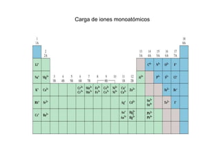 Carga de iones monoatómicos
 