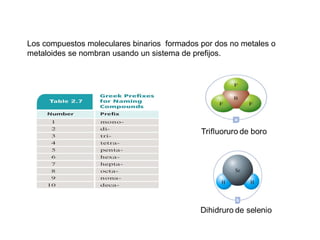 Los compuestos moleculares binarios formados por dos no metales o
metaloides se nombran usando un sistema de prefijos.
 