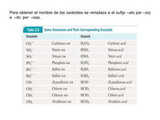 Para obtener el nombre de los oxiácidos se remplaza a el sufijo –ato por –ico
e –ito por –oso.
 