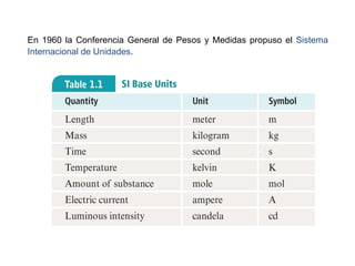En 1960 la Conferencia General de Pesos y Medidas propuso el Sistema
Internacional de Unidades.
 