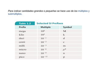 Para indicar cantidades grandes o pequeñas se hace uso de los múltiplos y
submúltiplos.
 