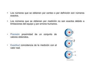 • Los números que se obtienen por conteo o por definición son números
exactos.
• Los números que se obtienen por medición no son exactos debido a
limitaciones del equipo y por errores humanos.
• Precisión proximidad de un conjunto de
valores obtenidos.
• Exactitud coincidencia de la medición con el
valor real.
 
