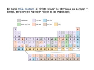 Se llama tabla periódica al arreglo tabular de elementos en periodos y
grupos, destacando la repetición regular de las propiedades.
 