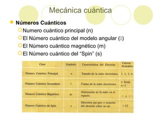 Mecánica cuántica
 Números Cuánticos
    Numero cuántico principal (n)
    El Número cuántico del modelo angular ()
  ...