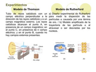 Experimentos
          Modelo de Thomson                         Modelo de Rutherford
Tubo de rayos catódicos con un      ...