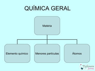 QUÍMICA GERAL

                        Matéria




Elemento químico   Menores partículas   Átomos
 