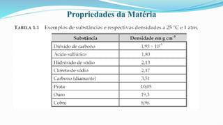 Propriedades da Matéria
 