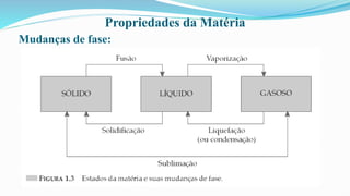Propriedades da Matéria
Mudanças de fase:
 