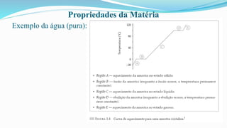 Propriedades da Matéria
Exemplo da água (pura):
 