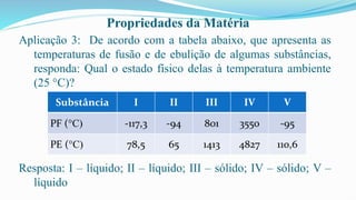 Propriedades da Matéria
Aplicação 3: De acordo com a tabela abaixo, que apresenta as
temperaturas de fusão e de ebulição de algumas substâncias,
responda: Qual o estado físico delas à temperatura ambiente
(25 °C)?
Resposta: I – líquido; II – líquido; III – sólido; IV – sólido; V –
líquido
Substância I II III IV V
PF (°C) -117,3 -94 801 3550 -95
PE (°C) 78,5 65 1413 4827 110,6
 