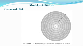 Modelos Atômicos
O átomo de Bohr
 
