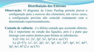 Distribuição dos Elétrons
Observação: O diagrama de Linus Pauling permite prever a
configuração para a maioria dos elementos; em vários casos,
a configuração prevista não coincide exatamente com o
determinado experimentalmente.
Camada de valência: é a última camada que acomoda elétrons.
Ela é importante no estudo das ligações, pois é a parte que
interage com outros átomos para formar as substâncias.
S (Z=16): 1s2, 2s2, 2p6, 3s2, 3p4 (6 e- na CV)
La (Z=57): 1s2, 2s2, 2p6, 3s2, 3p6, 4s2, 3d10, 4p6, 5s2, 4d10,
5p6, 6s2, 4f1 (2 e- na CV)
 