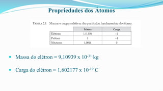 Propriedades dos Átomos
 Massa do elétron = 9,10939 x 10-31 kg
 Carga do elétron = 1,602177 x 10-19 C
 