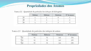 Propriedades dos Átomos
 