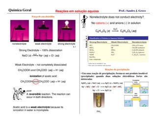 Química Geral                                   Reações em solução aquosa                                       Prof.: Sandro J. Greco

                       Força de um eletrólito
                       Forç        eletró                                       Nonelectrolyte does not conduct electricity?

                                                                                  No cations (+) and anions (-) in solution

                                                                                                          H2O
                                                                                       C6H12O6 (s)               C6H12O6 (aq)



  nonelectrolyte          weak electrolyte       strong electrolyte
                                                                4.1
        Strong Electrolyte – 100% dissociation
                         H2O
           NaCl (s)            Na+ (aq) + Cl- (aq)


    Weak Electrolyte – not completely dissociated

       CH3COOH             CH3COO- (aq) + H+ (aq)                                              Reações de precipitação
                                                                                               Reaç       precipitaç
                                                                      • Em uma reação de precipitação, forma-se um produto insolúvel
                     Ionization of acetic acid                        (precipitado) quando duas soluções eletrolíticas fortes são
                                                                      misturadas
          CH3COOH              CH3COO- (aq) + H+ (aq)
                                                                      AgNO3 (aq) + NaCl (aq)   AgCl (s) + NaNO3 (aq)

                                                                      Ag+ + NO3- + Na+ + Cl-   AgCl (s) + Na+ + NO3-

                                                                                   Ag+ + Cl-   AgCl (s)

                   A reversible reaction. The reaction can
                   occur in both directions.



  Acetic acid is a weak electrolyte because its
  ionization in water is incomplete.
                                                                                        PbI2
 