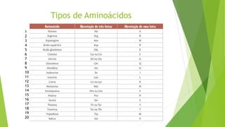 Tipos de Aminoácidos
1
2
3
4
5
6
7
8
9
10
11
12
13
14
15
16
17
18
19
20
 