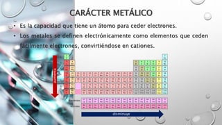 CARÁCTER METÁLICO
• Es la capacidad que tiene un átomo para ceder electrones.
• Los metales se definen electrónicamente como elementos que ceden
fácilmente electrones, convirtiéndose en cationes.
disminuye
aumenta
 