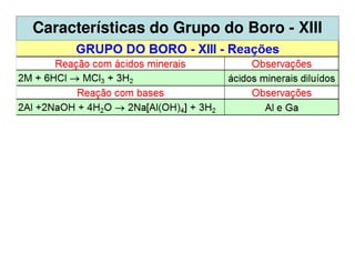 Compostos do Grupo do Boro - XIII




Chama Verde
 