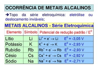 OCORRÊNCIA DE METAIS ALCALINOS
 Fontes: minerais e água do mar;
 Obtenção: eletrólise de sais fundidos;
 