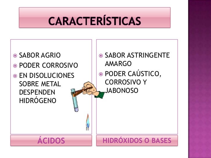 Química proyecto de aula
