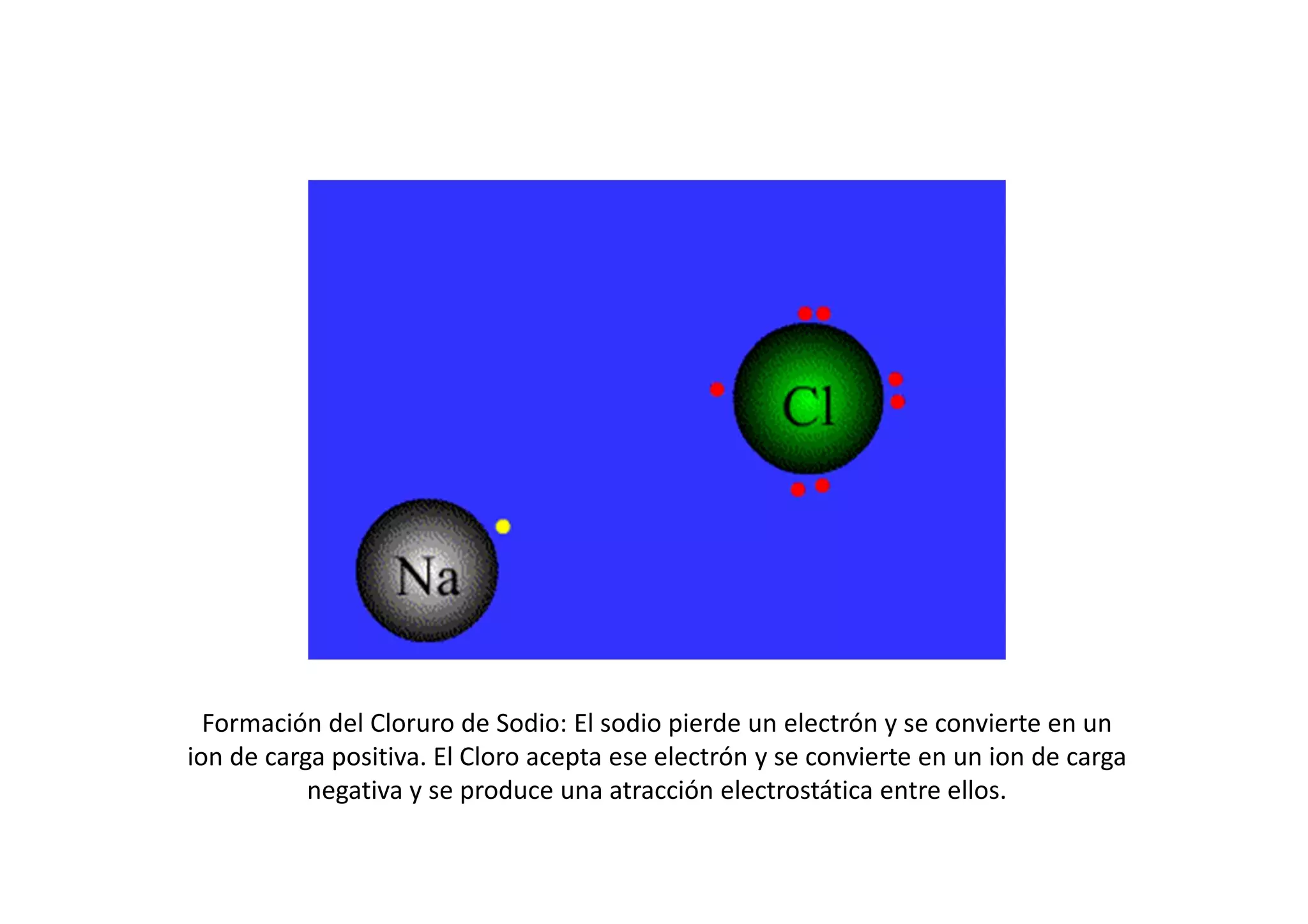 Formación del Cloruro de Sodio: El sodio pierde un electrón y se convierte en un
ion de carga positiva. El Cloro acepta ese electrón y se convierte en un ion de carga
negativa y se produce una atracción electrostática entre ellos.
 