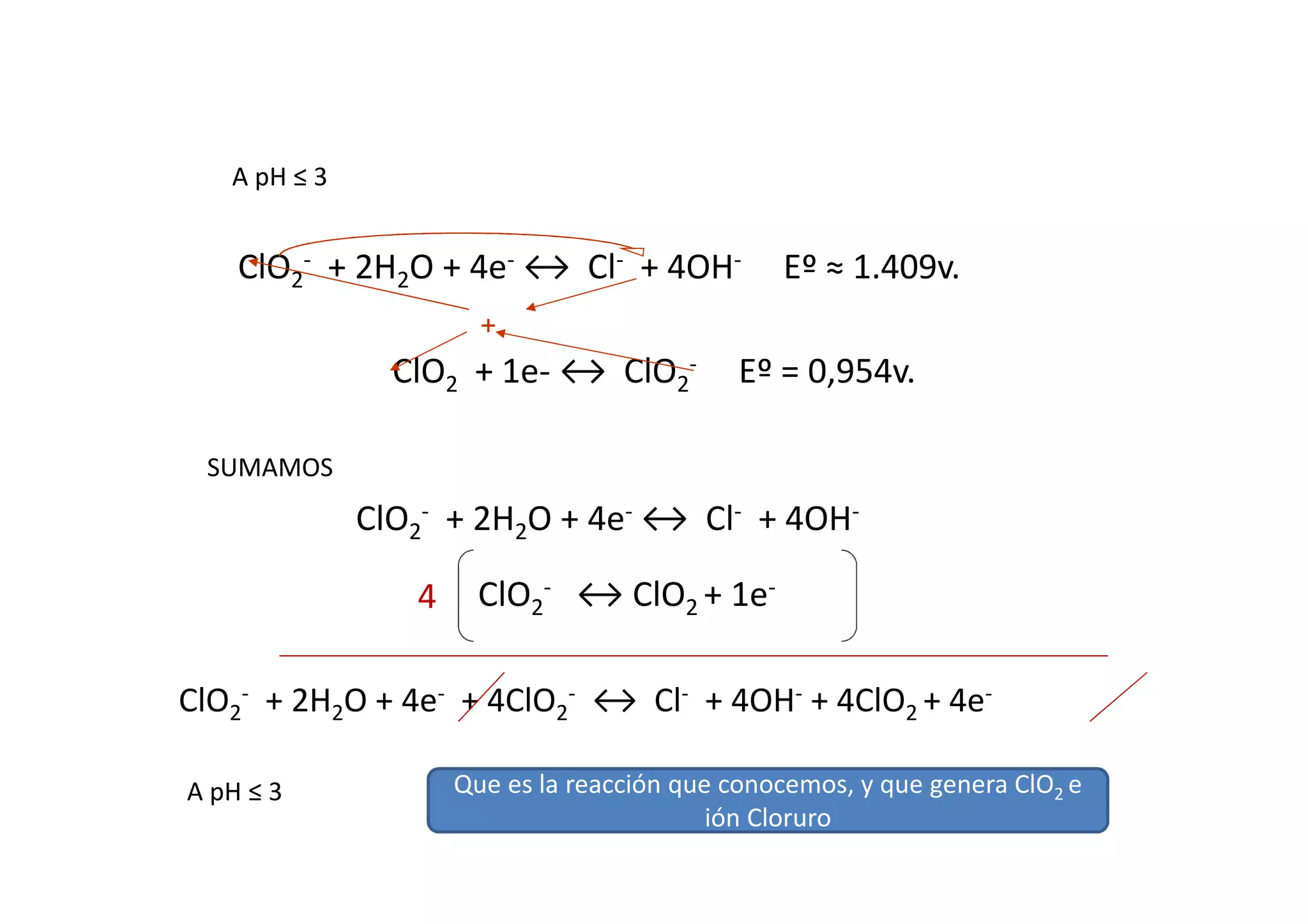 ClO2 + 1e- ↔ ClO2
- Eº = 0,954v.
ClO2
- + 2H2O + 4e- ↔ Cl- + 4OH- Eº ≈ 1.409v.
+
A pH ≤ 3
4
SUMAMOS
ClO2
- + 2H2O + 4e- ↔ Cl- + 4OH-
ClO2
- ↔ ClO2 + 1e-
ClO2
- + 2H2O + 4e- + 4ClO2
- ↔ Cl- + 4OH- + 4ClO2 + 4e-
A pH ≤ 3 Que es la reacción que conocemos, y que genera ClO2 e
ión Cloruro
 