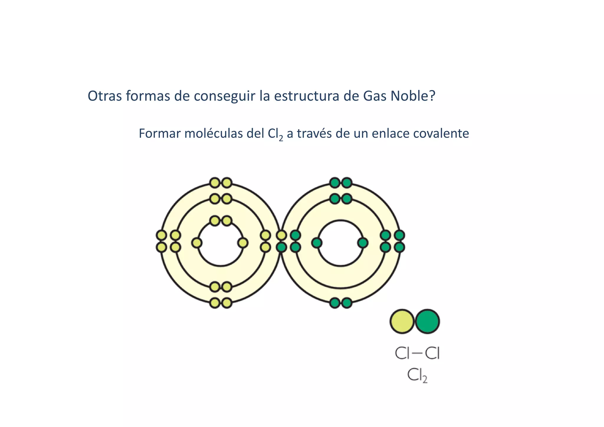 Otras formas de conseguir la estructura de Gas Noble?
Formar moléculas del Cl2 a través de un enlace covalente
 