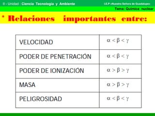 II - Unidad : Ciencia Tecnología y Ambiente
Tema: Química nuclear
I.E.P «Nuestra Señora de Guadalupe»
* Relaciones importantes entre:
 