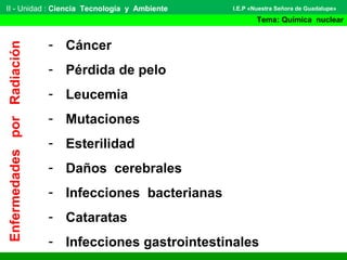 II - Unidad : Ciencia Tecnología y Ambiente
Tema: Química nuclear
I.E.P «Nuestra Señora de Guadalupe»
EnfermedadesporRadiación
- Cáncer
- Pérdida de pelo
- Leucemia
- Mutaciones
- Esterilidad
- Daños cerebrales
- Infecciones bacterianas
- Cataratas
- Infecciones gastrointestinales
 