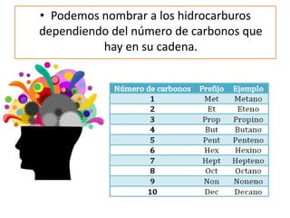 • Podemos nombrar a los hidrocarburos
dependiendo del número de carbonos que
hay en su cadena.
 