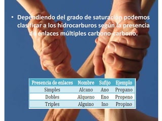 • Dependiendo del grado de saturación podemos
clasificar a los hidrocarburos según la presencia
de enlaces múltiples carbono-carbono.
 