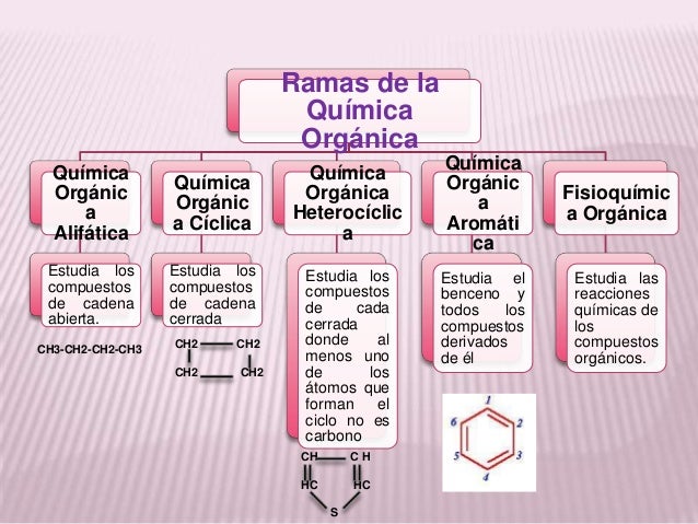 Química orgánica