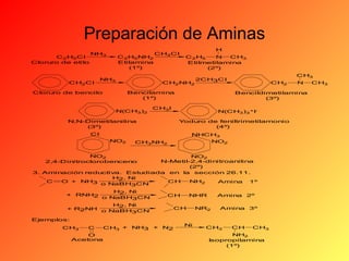 Preparación de Aminas
C 2 H5 CI
Cloruro de etilo

NH3

CH2 CI

C 2 H5 NH2
Etilamina
(1º)

NH3

CH3 CI

H
C 2 H5
N
CH3
Etilmetilamina
(2º)
CH3

2CH3CI
CH2 NH2

Cloruro de bencilo

Bencilamina
(1º)
N(CH3 )2

N(CH3 )3 +IY
oduro de feniltrimetilamonio
(4º)

CI

NHCH3
NO2

NO2

CH3 NH2

NO2
2,4-Dinitroclorobenceno

NO2
N-Metil-2,4-dinitroanilina
(2º)
3. Aminación reductiva. Estudiada en la sección 26.11.
H2, Ni
C
O + NH3
CH
NH2
Amina
1º
o NaBH3CN
H2, Ni
+ RNH2
o NaBH3CN
H2, Ni
+ R2NH o NaBH CN
3

CH

NHR

CH

Amina

NR2

Amina

2º
3º

Ejemplos:
CH3

C

O
Acetona

CH3 + NH3

+ N2

N

Bencildimetilamina
(3º)

CH3 I

N,N-Dimetilanilina
(3º)

CH2

Ni

CH3

CH

CH3

NH2
Isopropilamina
(1º)

CH3

 