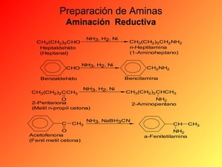 Preparación de Aminas
Aminación Reductiva
NH3, H2, Ni

CH3 (CH2)5CHO
Heptaldehído
(Heptanal)
CHO

NH3, H2, Ni

CH2NH2
Bencilamina

Benzaldehído
CH3(CH2 )2CCH3

CH3(CH2 )5CH2NH2
n-Heptilamina
(1-Aminoheptano)

NH3, H2, Ni

CH3(CH2 )2CHCH3

O
2-Pentanona
(Metil n-propil cetona)

C

CH3

O
Acetofenona
(Fenil metil cetona)

NH3, NaBH3CN

NH2
2-Aminopentano

CH
NH2
a-Feniletilamina

CH3

 