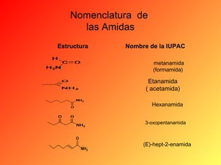 Nomenclatura de
las Amidas
Estructura

Nombre de la IUPAC
metanamida
(formamida)

Etanamida
( acetamida)
Hexanamida
3-oxopentanamida

(E)-hept-2-enamida

 