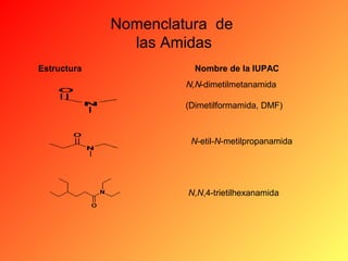 Nomenclatura de
las Amidas
Estructura

Nombre de la IUPAC

N,N-dimetilmetanamida
 
(Dimetilformamida, DMF)

N-etil-N-metilpropanamida

N,N,4-trietilhexanamida

 