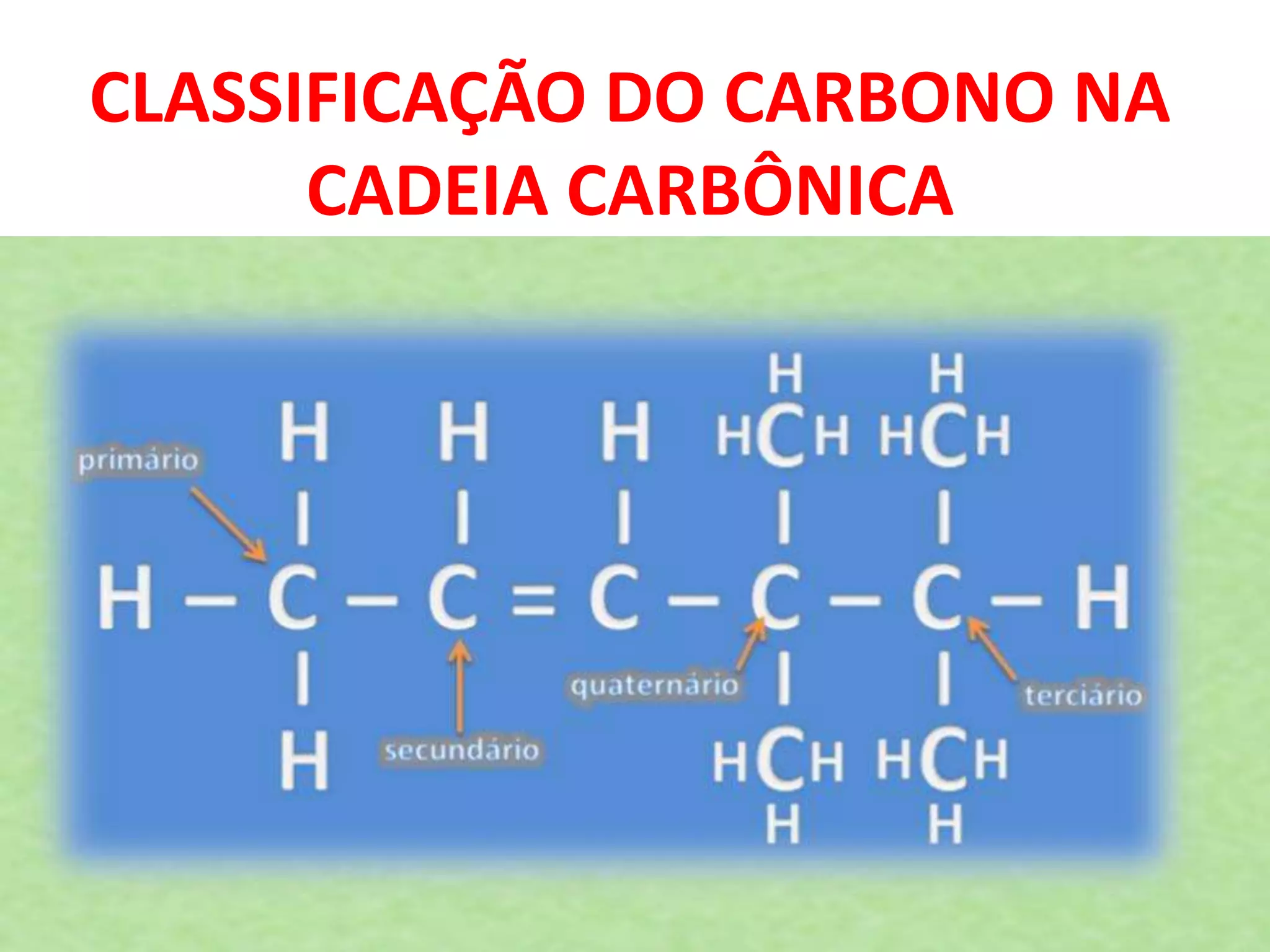 CLASSIFICAÇÃO DO CARBONO NA
CADEIA CARBÔNICA
 