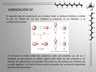 18
HIBRIDACIÓN SP
El segundo tipo de insaturación es el enlace triple: el carbono hibrida su orbital
2s con un orbital 2p....